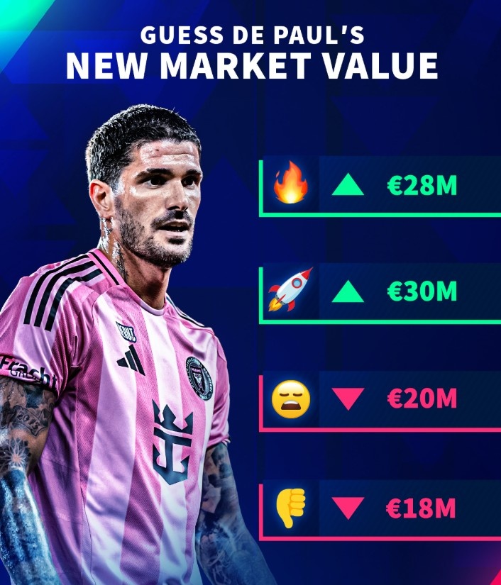 德转预热德保罗身价更新:3000万、2800万、2000万和1800万欧